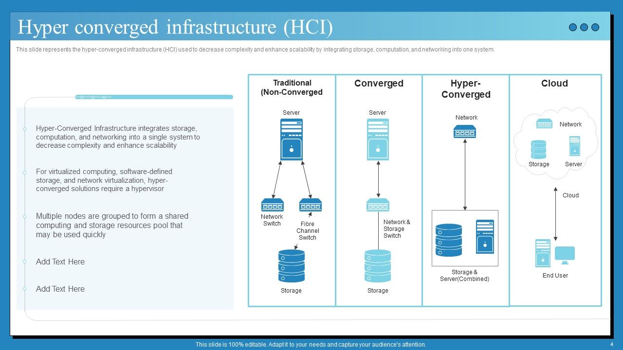 Data Center Infrastructure Technologies Ppt PowerPoint Presentation ...