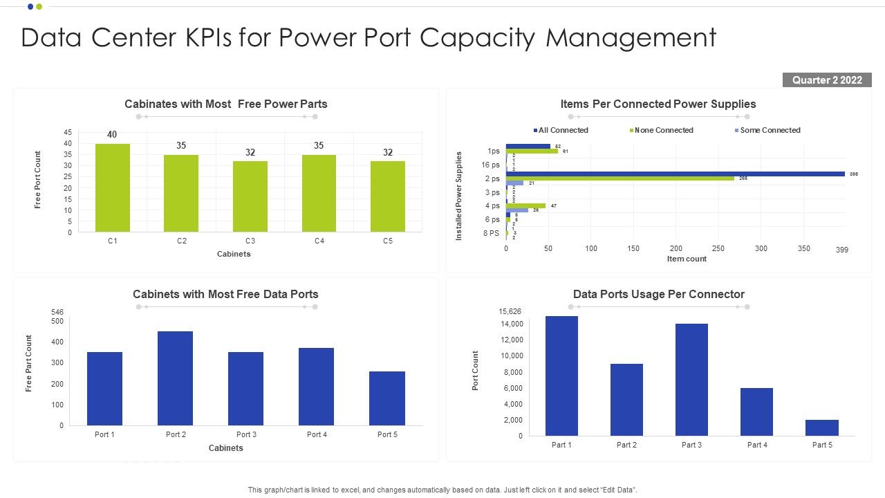 Data Center Kpis For Power Port Capacity Management Ppt File Slide