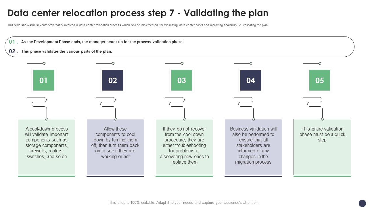 Data_Center_Relocation_Process_Step_7_Validating_The_Plan_Icons_PDF_Slide_1.jpg