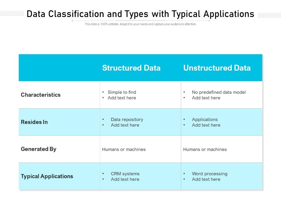Data Classification And Types With Typical Applications Ppt PowerPoint ...