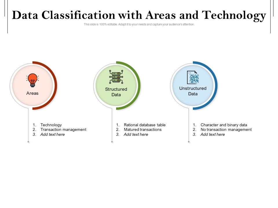 Data_Classification_With_Areas_And_Technology_Ppt_PowerPoint_Presentation_Icon_Professional_PDF_Slide_1.jpg