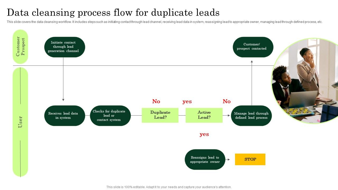 Data Cleansing Process Flow For Duplicate Leads Enhancing Client Lead
