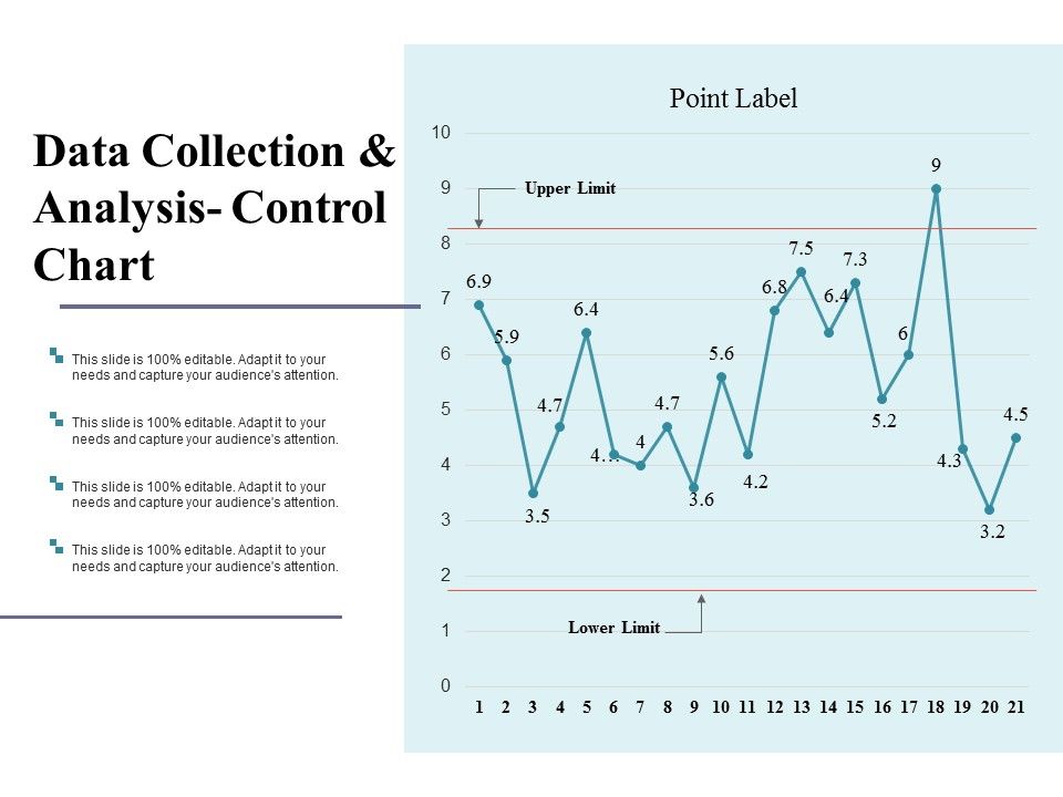 Data Collection And Analysis Control Chart Ppt PowerPoint Presentation ...