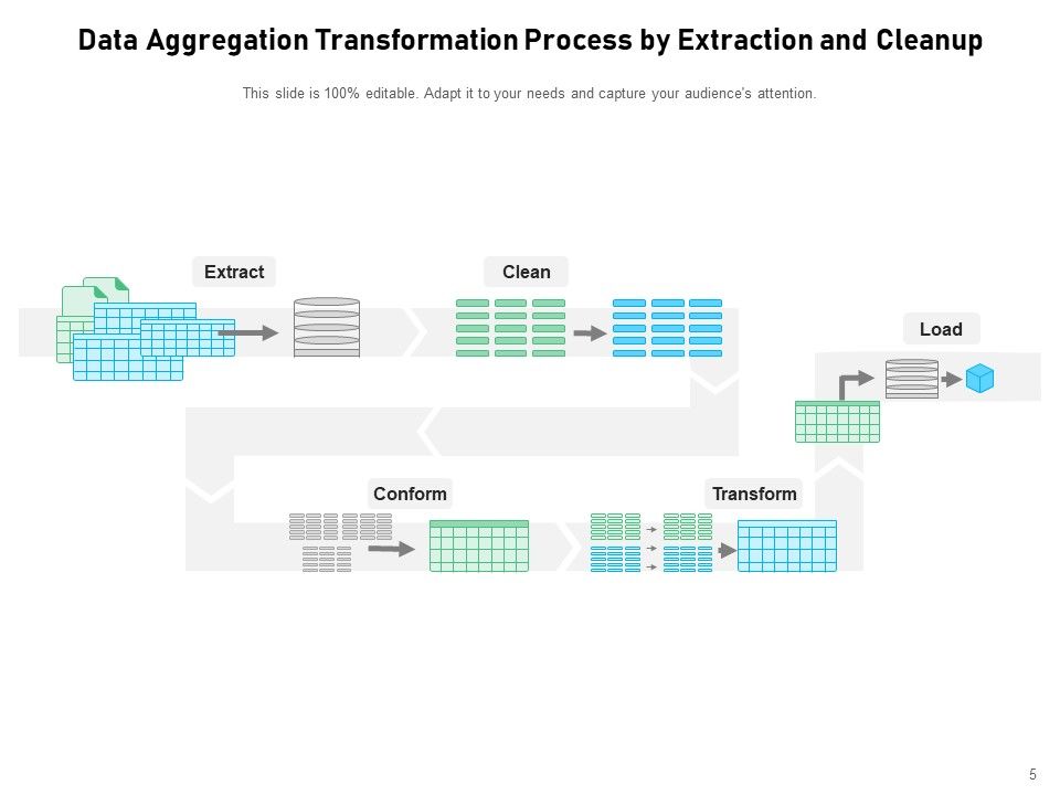 Data Compilation Data Accumulation Process Ppt PowerPoint Presentation Complete Deck Slide05