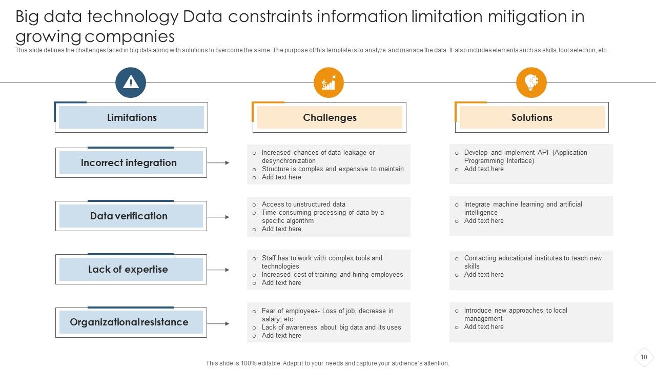 Data Constraints Information Limitation Ppt PowerPoint Presentation ...