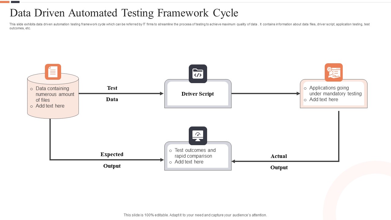 Data_Driven_Automated_Testing_Framework_Cycle_Ppt_Visual_Aids_Inspiration_PDF_Slide_1.jpg