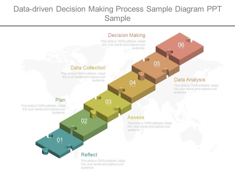 Data Driven Decision Making Process Sample Diagram Ppt Sample