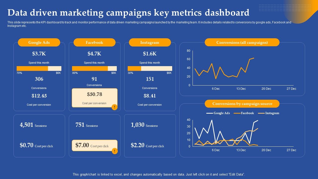 Data_Driven_Marketing_Campaigns_Key_Metrics_Dashboard_Ppt_Icon_Graphics_Pictures_PDF_Slide_1.jpg