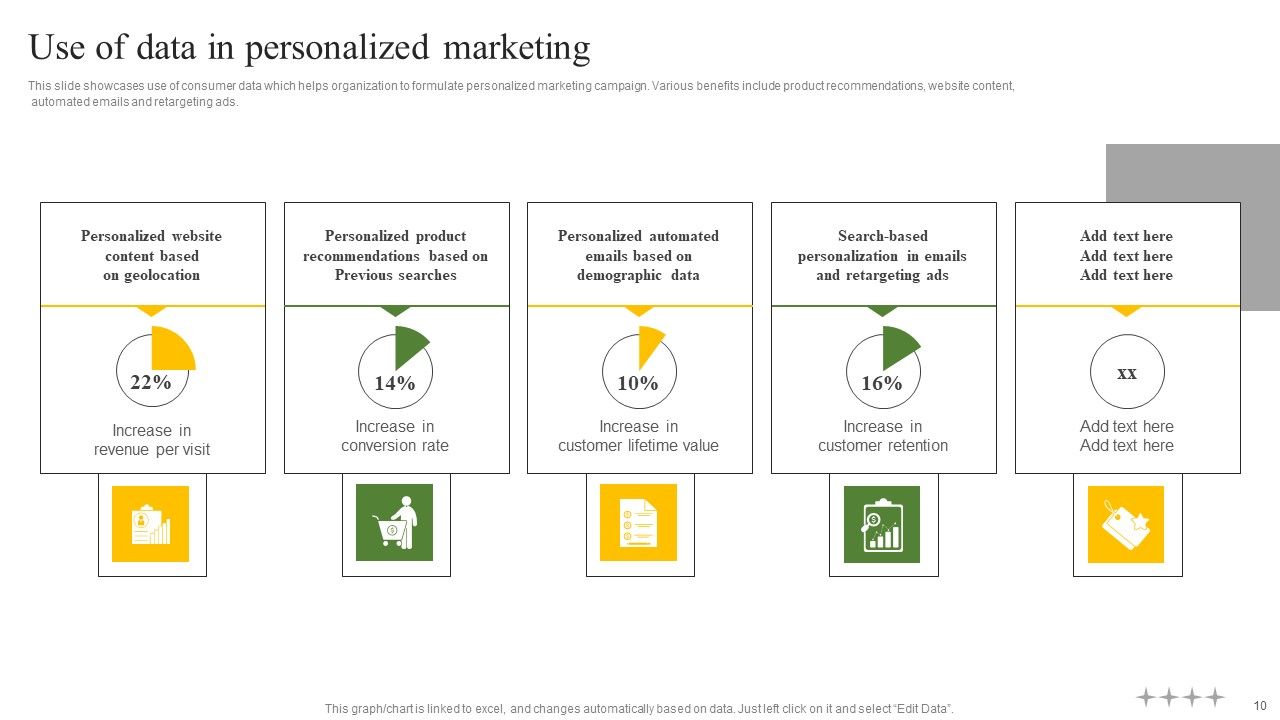 Data Driven Personalized Marketing And Promotion Approach To Enhance Brand Image Complete Deck Slide10