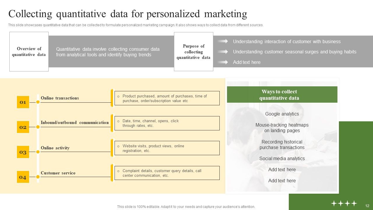 Data Driven Personalized Marketing And Promotion Approach To Enhance Brand Image Complete Deck Slide12