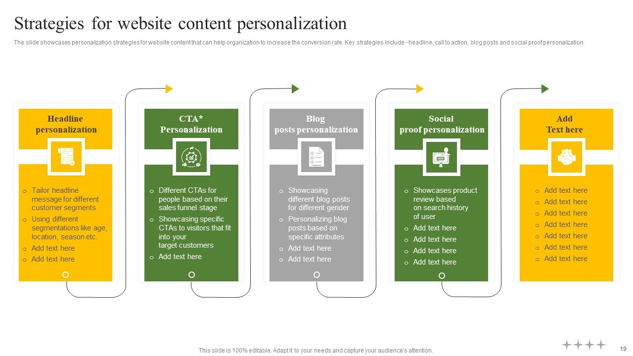 Data Driven Personalized Marketing And Promotion Approach To Enhance Brand Image Complete Deck Slide19