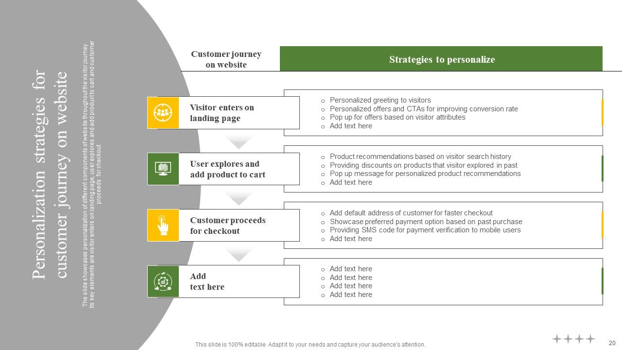 Data Driven Personalized Marketing And Promotion Approach To Enhance Brand Image Complete Deck Slide20