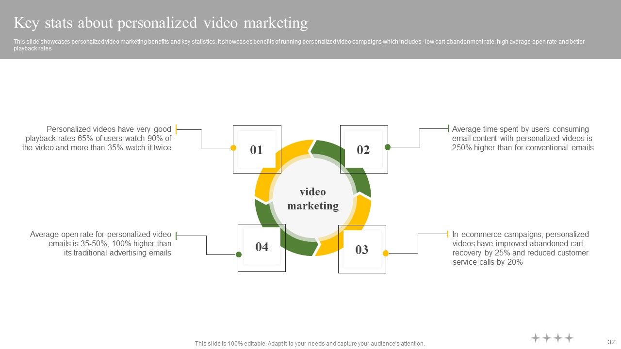 Data Driven Personalized Marketing And Promotion Approach To Enhance Brand Image Complete Deck Slide31