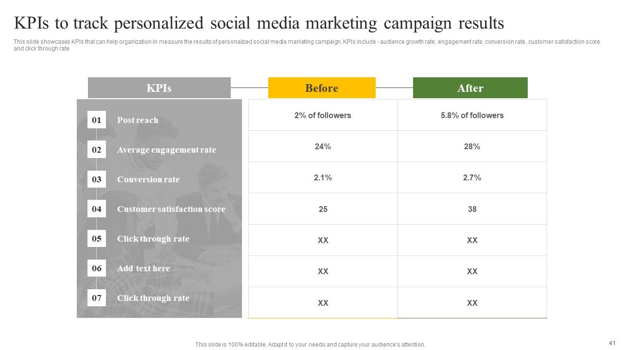 Data Driven Personalized Marketing And Promotion Approach To Enhance Brand Image Complete Deck Slide40