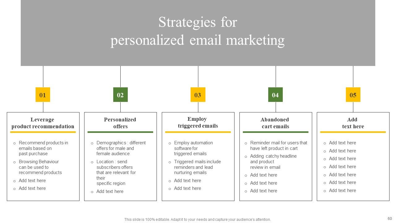 Data Driven Personalized Marketing And Promotion Approach To Enhance Brand Image Complete Deck Slide59