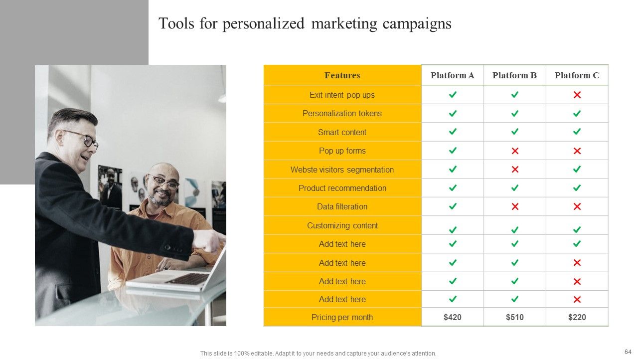 Data Driven Personalized Marketing And Promotion Approach To Enhance Brand Image Complete Deck Slide63