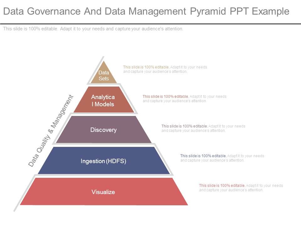 Data Governance And Data Management Pyramid Ppt Example