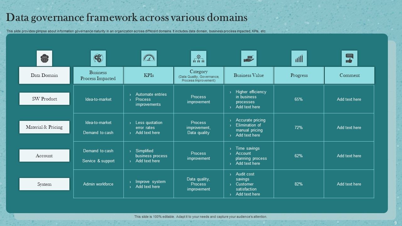 Data Governance Framework Ppt PowerPoint Presentation Complete Deck ...