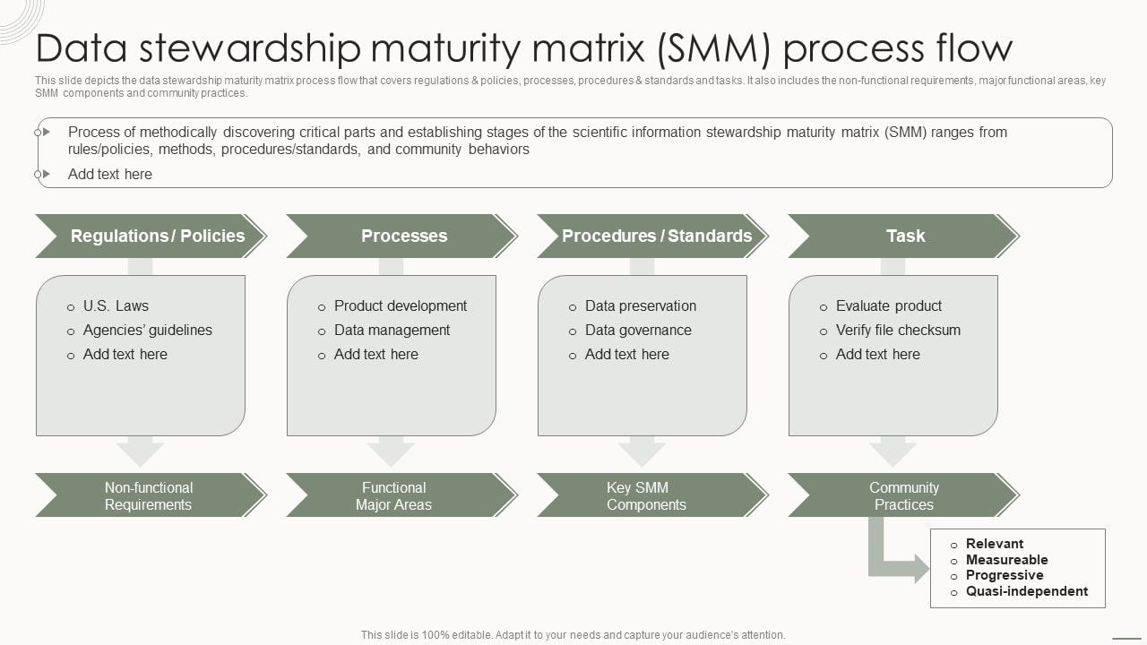 Data_Governance_IT_Data_Stewardship_Maturity_Matrix_Smm_Process_Flow_Icons_PDF_Slide_1.jpg