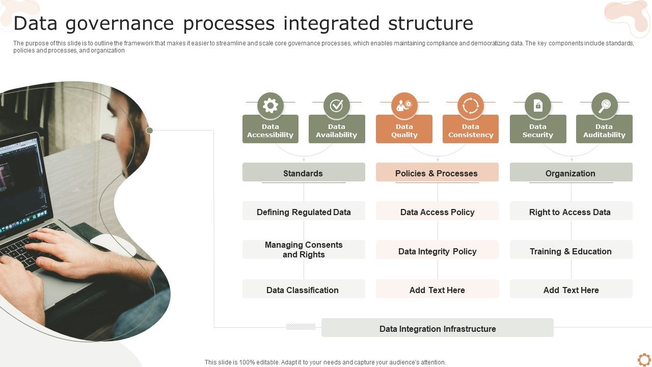 Data_Governance_Processes_Integrated_Structure_Ppt_Professional_Sample_PDF_Slide_1.jpg
