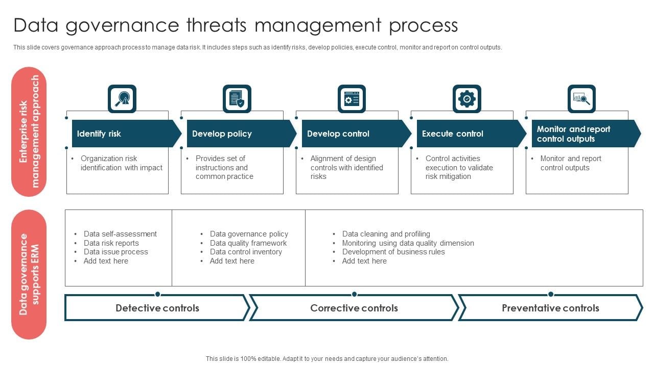 Data_Governance_Threats_Management_Process_Ppt_Icon_Templates_PDF_Slide_1.jpg