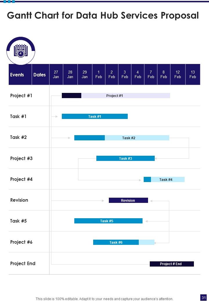 Data Hub Services Proposal Example Document Report Doc Pdf Ppt Slide31