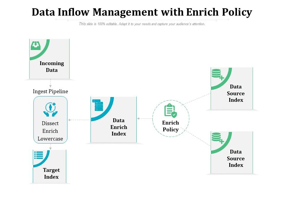 Data Inflow Management With Enrich Policy Ppt PowerPoint Presentation ...