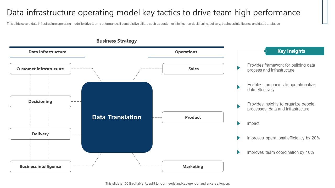 Data_Infrastructure_Operating_Model_Key_Tactics_To_Drive_Team_High_Performance_Icons_PDF_Slide_1.jpg