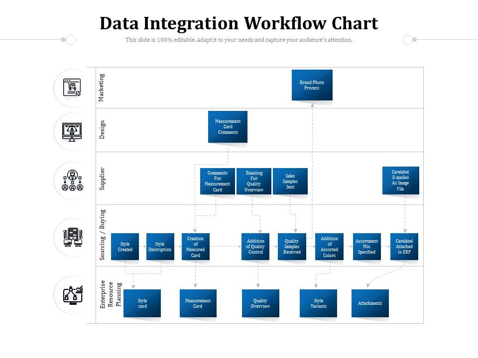 Data Integration Workflow Chart Ppt PowerPoint Presentation Gallery ...