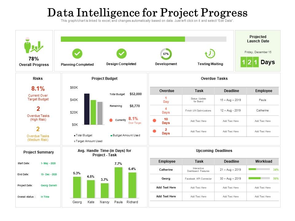 Data_Intelligence_For_Project_Progress_Ppt_PowerPoint_Presentation_Icon_Information_PDF_Slide_1.jpg