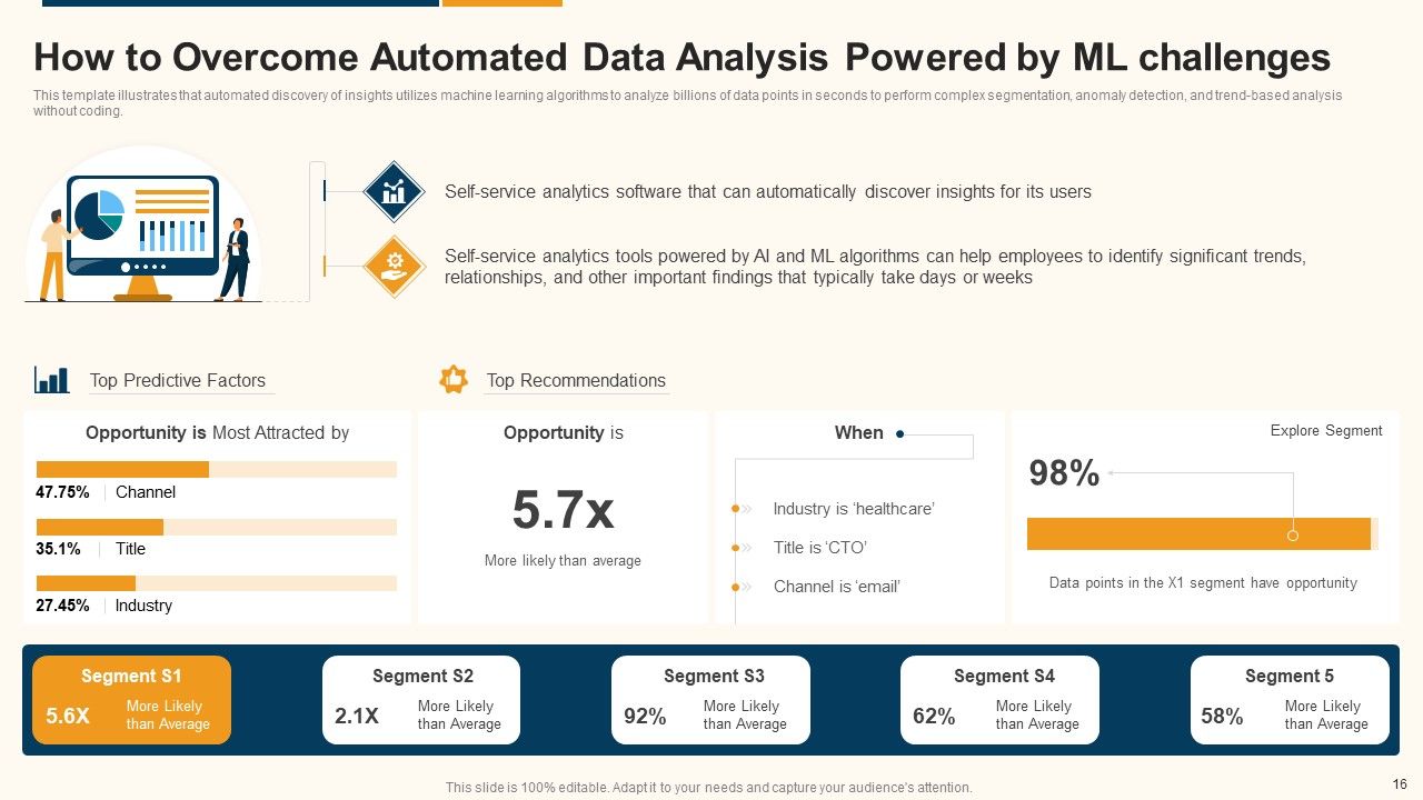 Data Interpretation And Analysis Playbook Ppt PowerPoint Presentation Complete Deck With Slides Slide16