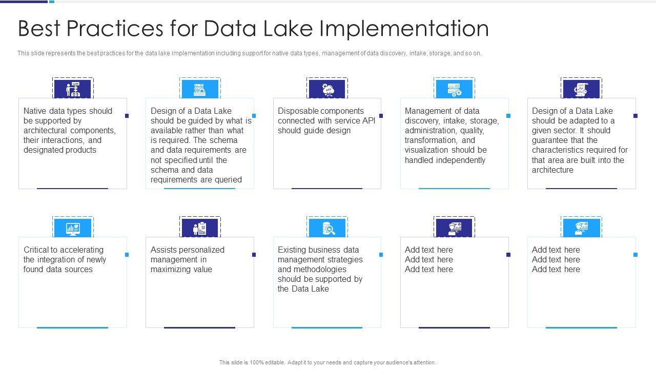 Data Lake Architecture Best Practices For Data Lake Implementation ...