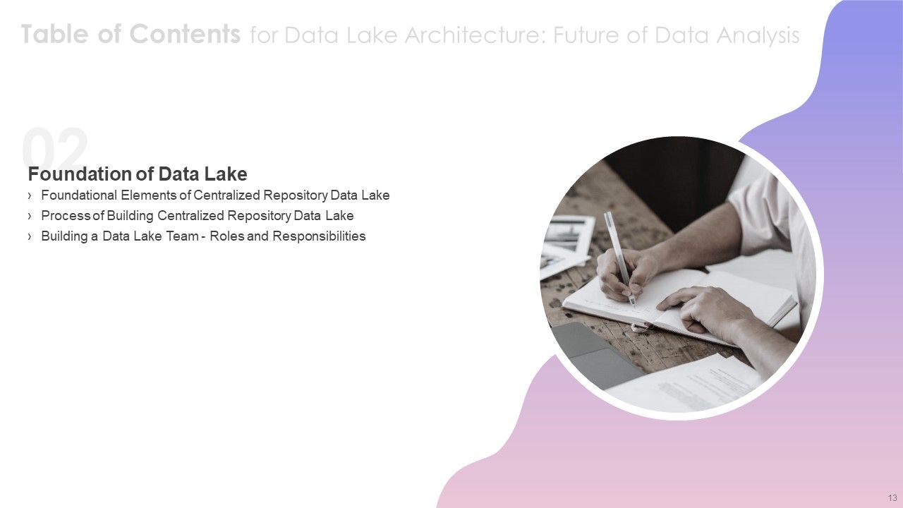 Data Lake Architecture Future Of Data Analysis Ppt PowerPoint Presentation Complete Deck With Slides Slide13