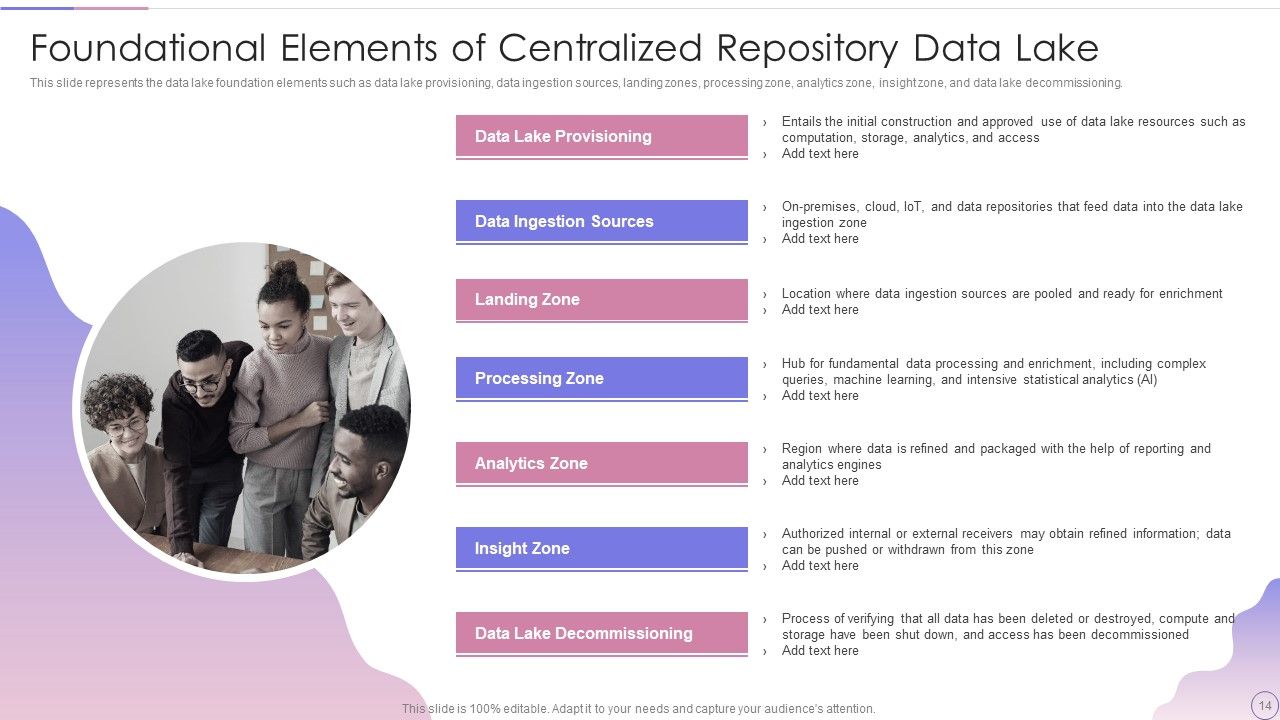 Data Lake Architecture Future Of Data Analysis Ppt PowerPoint Presentation Complete Deck With Slides Slide14