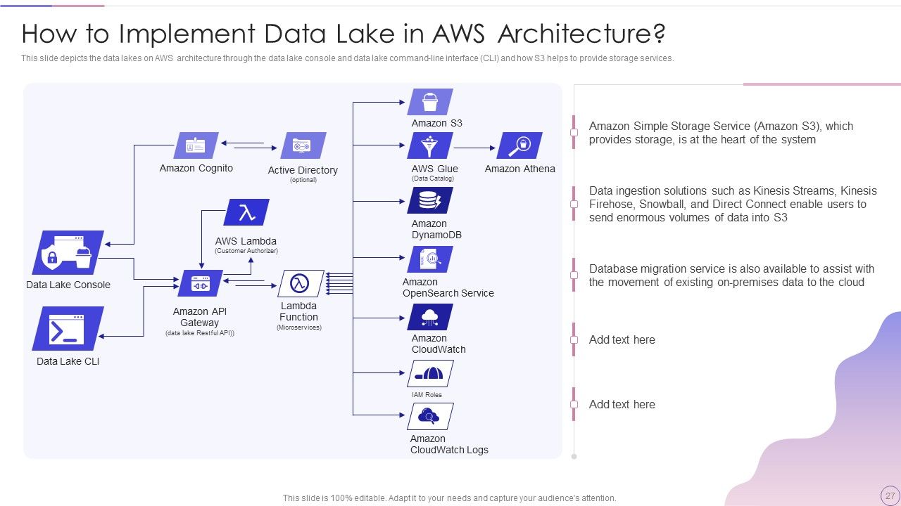 Data Lake Architecture Future Of Data Analysis Ppt PowerPoint Presentation Complete Deck With Slides Slide27