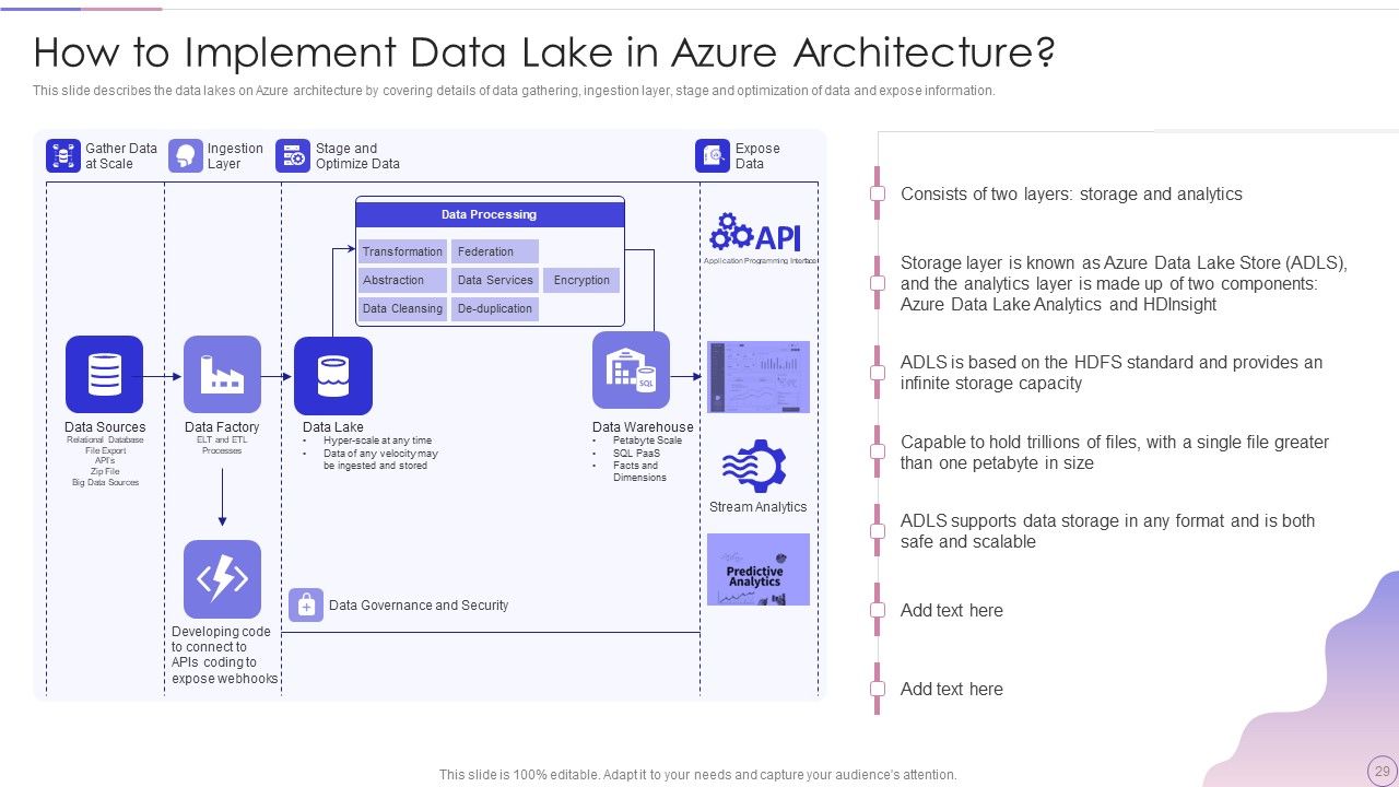 Data Lake Architecture Future Of Data Analysis Ppt PowerPoint Presentation Complete Deck With Slides Slide29
