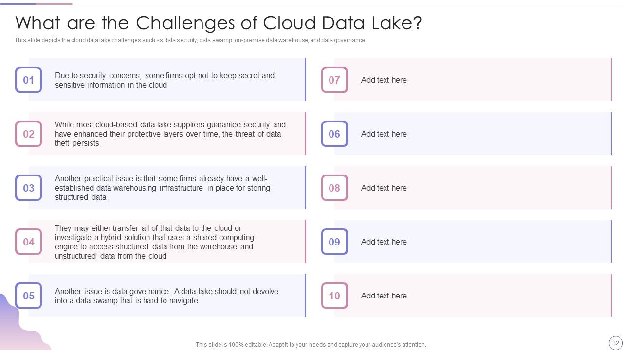 Data Lake Architecture Future Of Data Analysis Ppt PowerPoint Presentation Complete Deck With Slides Slide32