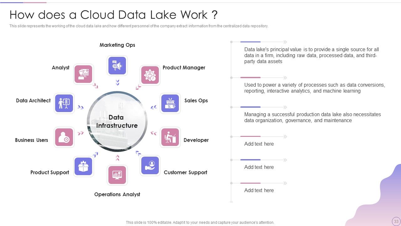 Data Lake Architecture Future Of Data Analysis Ppt PowerPoint Presentation Complete Deck With Slides Slide33