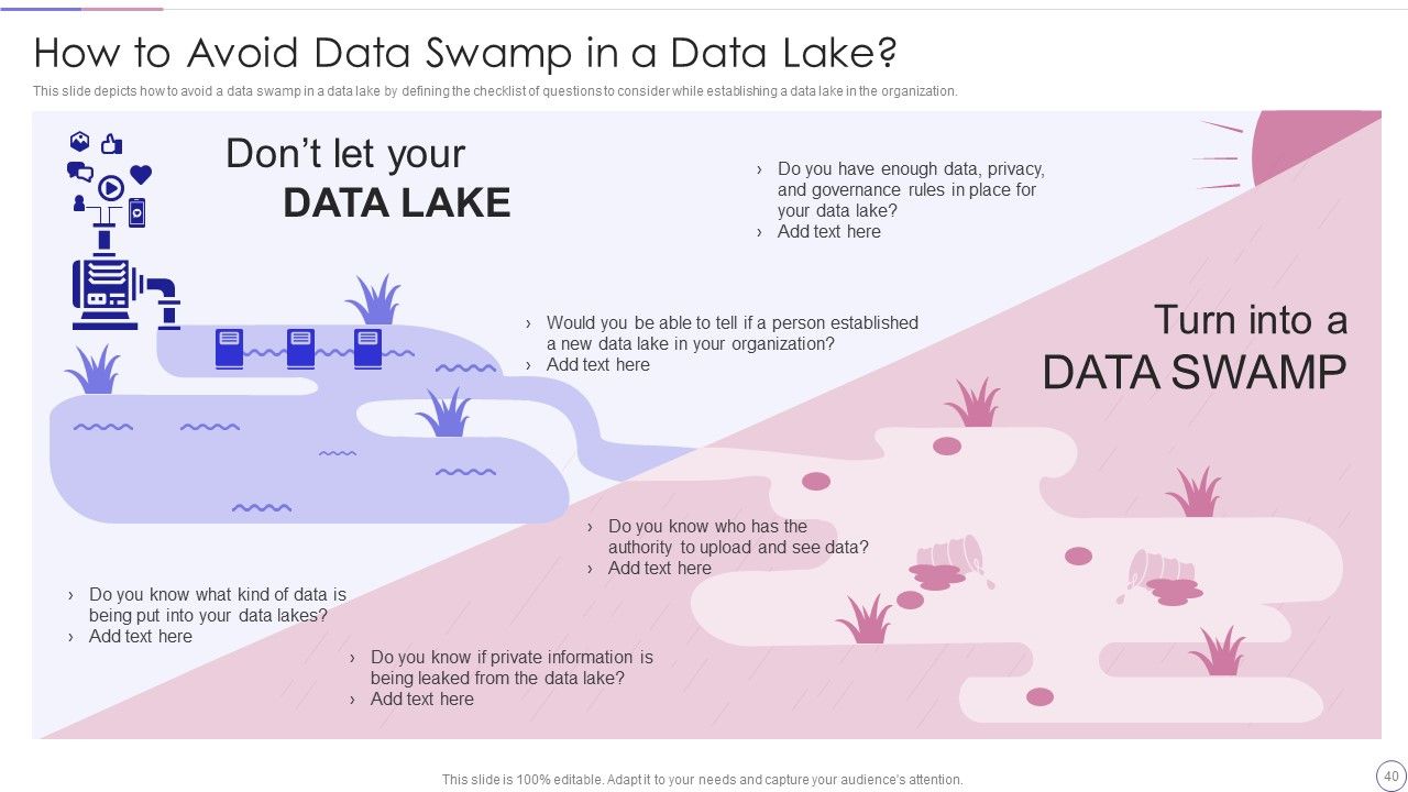 Data Lake Architecture Future Of Data Analysis Ppt PowerPoint Presentation Complete Deck With Slides Slide40