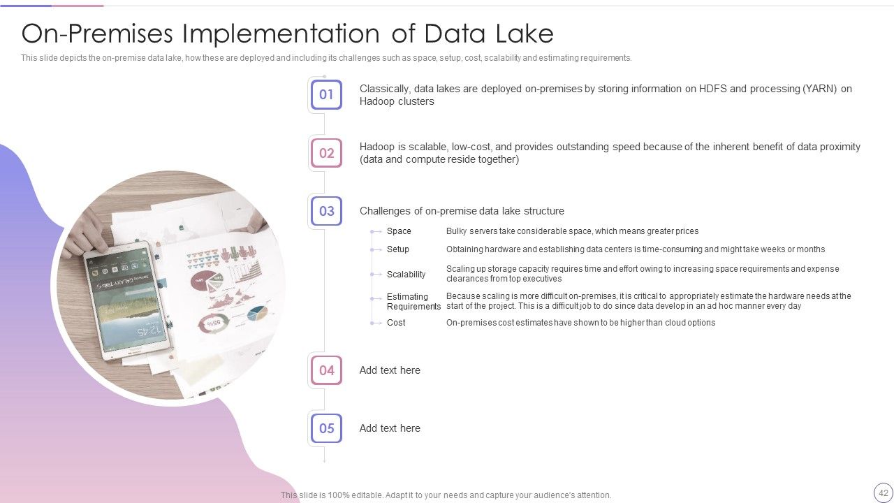 Data Lake Architecture Future Of Data Analysis Ppt PowerPoint Presentation Complete Deck With Slides Slide42