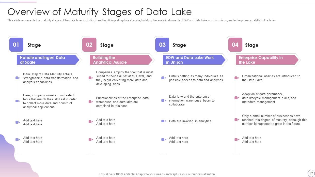Data Lake Architecture Future Of Data Analysis Ppt PowerPoint Presentation Complete Deck With Slides Slide47
