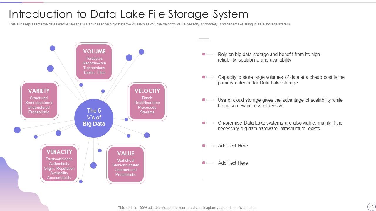Data Lake Architecture Future Of Data Analysis Ppt PowerPoint Presentation Complete Deck With Slides Slide48
