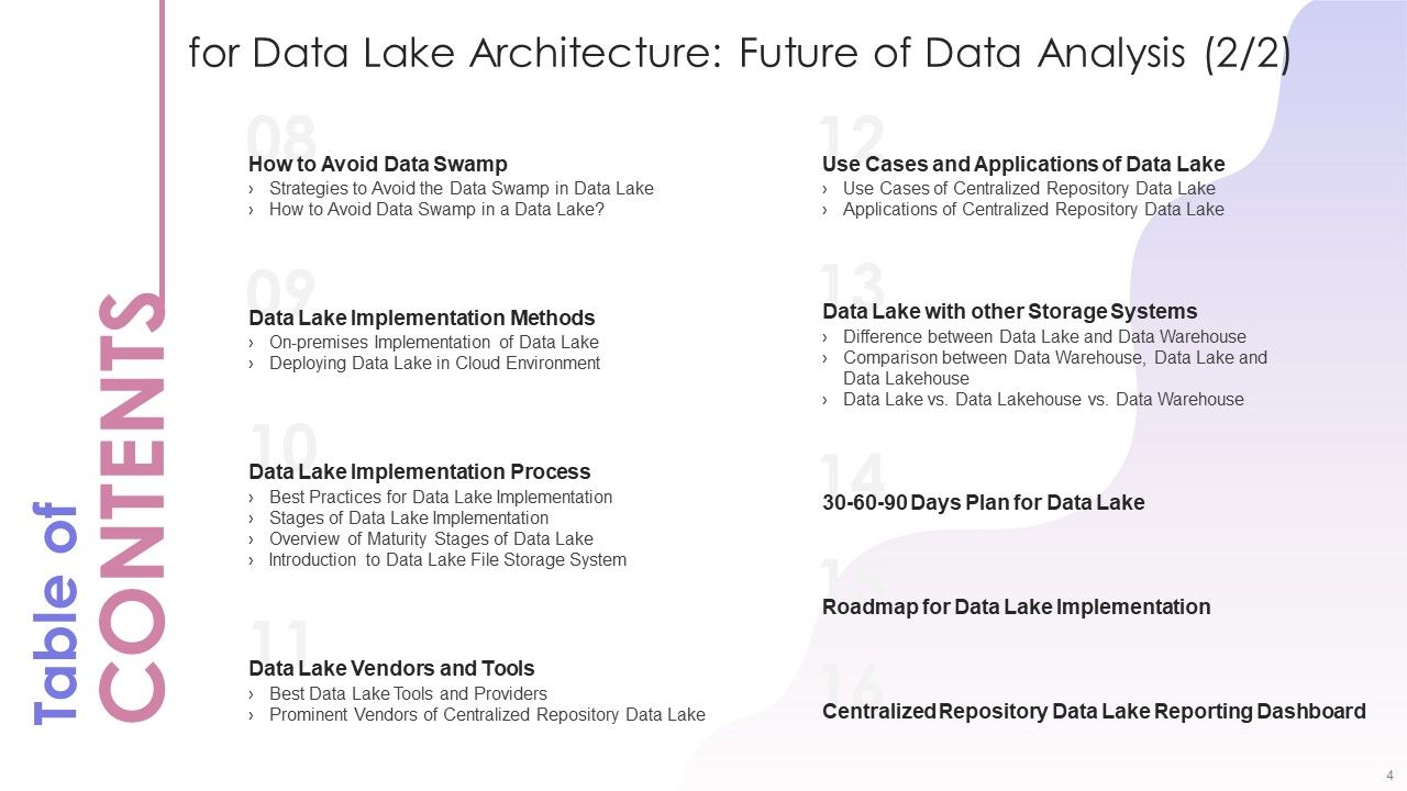 Data Lake Architecture Future Of Data Analysis Ppt PowerPoint Presentation Complete Deck With Slides Slide04