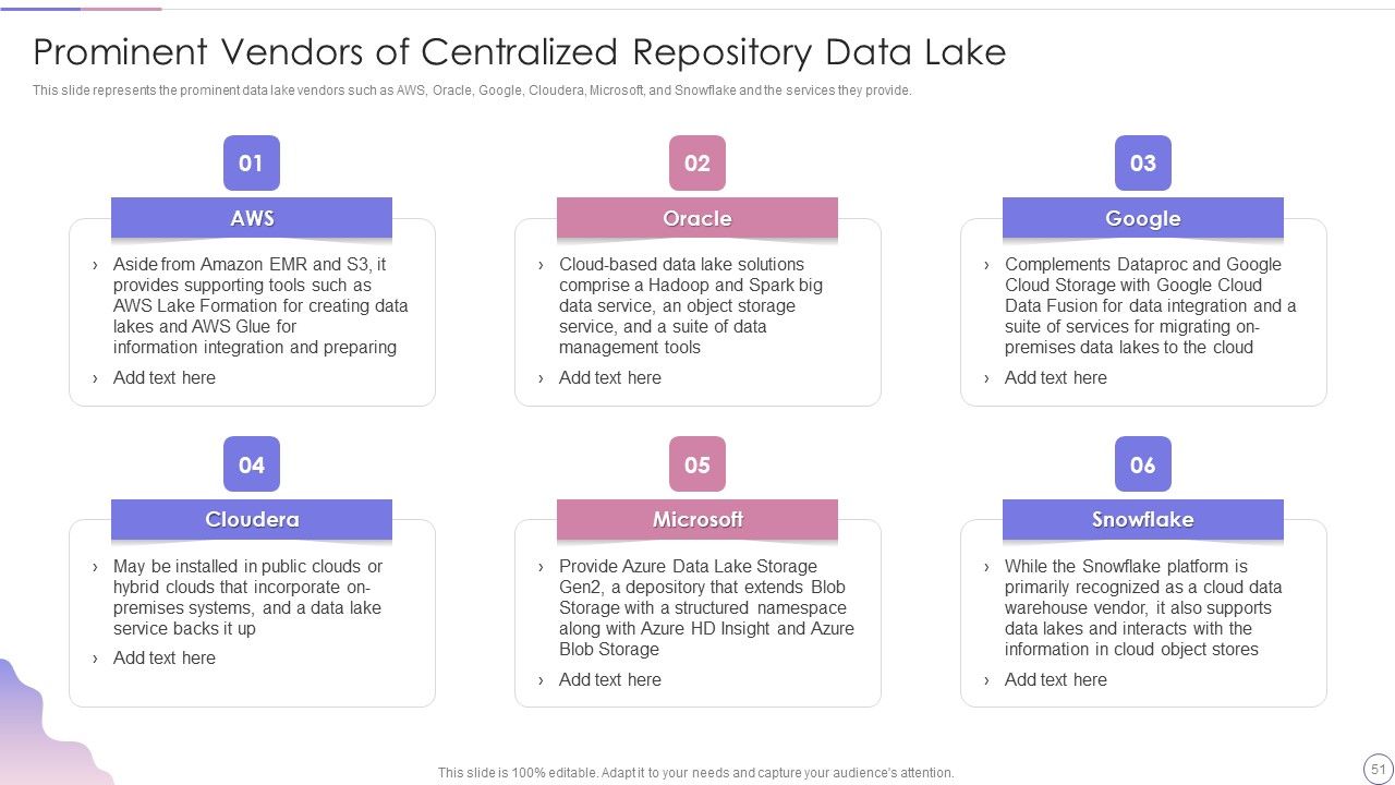 Data Lake Architecture Future Of Data Analysis Ppt PowerPoint Presentation Complete Deck With Slides Slide51