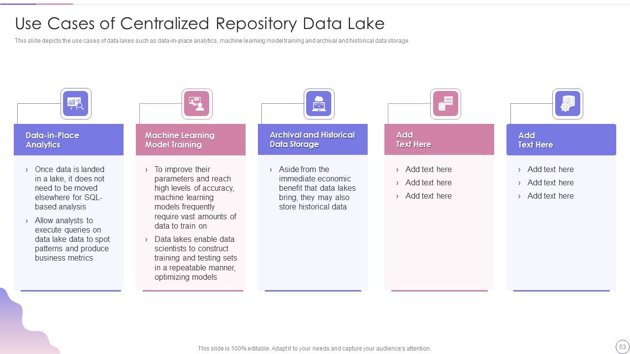 Data Lake Architecture Future Of Data Analysis Ppt PowerPoint Presentation Complete Deck With Slides Slide53