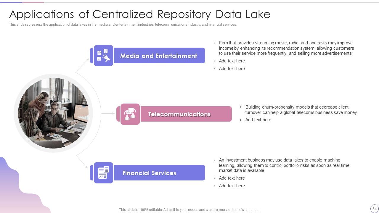 Data Lake Architecture Future Of Data Analysis Ppt PowerPoint Presentation Complete Deck With Slides Slide54