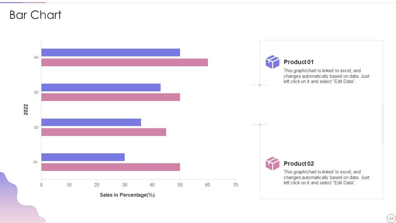 Data Lake Architecture Future Of Data Analysis Ppt PowerPoint Presentation Complete Deck With Slides Slide68