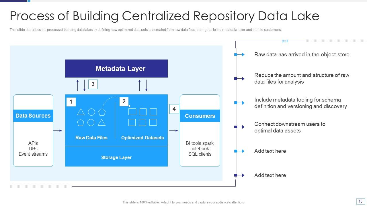 Data Lake Architecture Ppt PowerPoint Presentation Complete Deck With Slides Slide15
