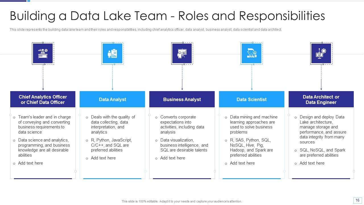 Data Lake Architecture Ppt PowerPoint Presentation Complete Deck With Slides Slide16