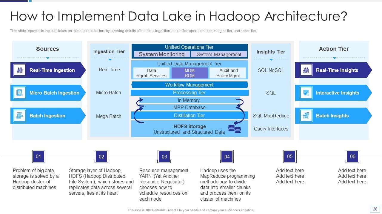 Data Lake Architecture Ppt PowerPoint Presentation Complete Deck With Slides Slide28